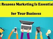 Reasons Marketing Essential Your Business