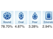 Diamond Prices April 2021