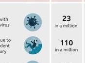 "How Does Risk Serious Side-effects from AstraZenecca Vaccine Compare with Other Risks?"