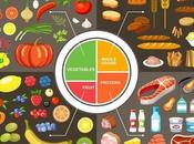 Diabetes Millitus- Diet Lifestyle