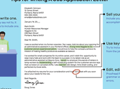 Write Application Letter Please Teach Motivation Also Well Known Cover Letter, Which Sent Uploaded Along with Your Resume When Applying Jobs.