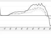 Excess Mortality Rates Since 2000 Compared with Europe.