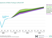 Faltering Friday We’re Road Nowhere
