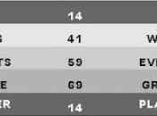 HABS: One-game Scouting Report Alex Galchenyuk