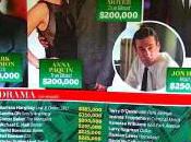 Guide Lists Raking Dough