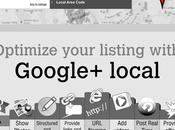 Google Plus Local Replaced Places