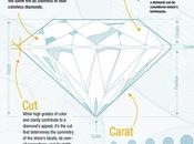 Newbie’s Guide Diamonds