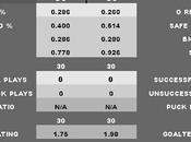 Comparing Malcolm Subban Andrei Vasilevski