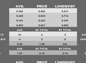 Comparing Carey Price Henrik Lundqvist