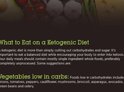 Ketogenic Diet: Benefits, What Eat, Avoid