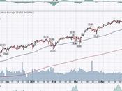 Which Wednesday 34,000 Edition (again)