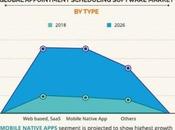 Doctor Appointment Development Enhancing Healthcare