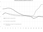 Place Your Bets Now.