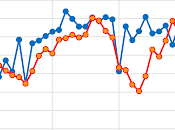 Temperature Stratospheric Ozone Levels