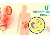 Urinary Tract Infection