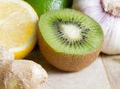 Increase Immunity After Covid-19 Recovery