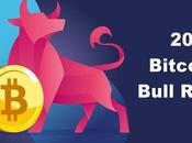 Bitcoin Price Prediction: Could Bull