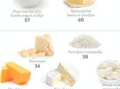 Best High-protein Dairy Weight Loss