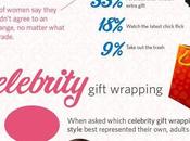 About Gift Wrapping