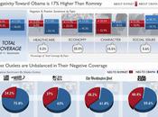 There Really Liberal Media Bias? Stats Don’t Think