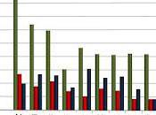 Which Habs Players Completed Most Successful Passes, Dekes, Shots Per-minute Played?
