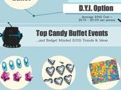 Candy Buffet Infographic