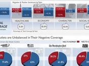 There Really Liberal Media Bias? Stats Don’t Think