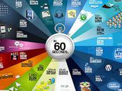 What Happens Internet Every Seconds?