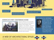 What Makes Craftsman Home?