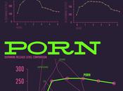 Porn Viewing Effects Dopamine Levels