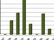 HABS: True Shooting Percentage
