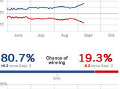 Conventions Over… Where Candidates Stand Now?