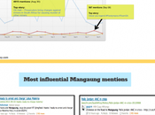 Infographic: Tweeting2Mangaung August September 2012