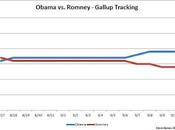 Obama Romney Polls