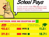 Infographic: Today&#8217;s Superwomen Workforce