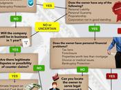 Should Your Customer Unpaid Invoices?