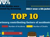 Boat Accident Statistics