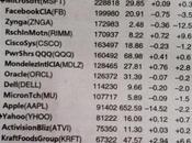 NASDAQ Most Active Share Volume Week 10/1/12 10/5/12