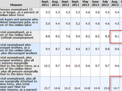 Jobs, Food Stamps, Conspiracies (Market Shadows’ With Numbers)