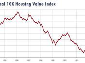 Twin Cities Housing Value Index 2004-2012