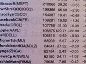 NASDAQ Most Active Share Volume Week 10/8/12 10/12/12