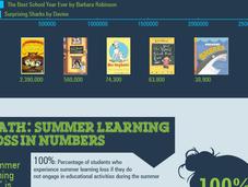 Summer Learning