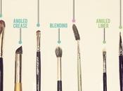 Brushes Will Ever Need