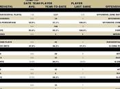 What Boucher Scouting?