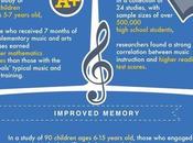 Music Lessons Make Smarter