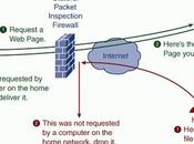 What Firewall Helps You?