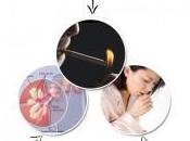 Lung Cancer Types, Causes Symptoms Keep Yourself Abreast with Types Deadly Disease.