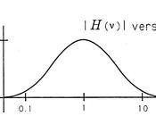 Free Planet Bell Curve Empires