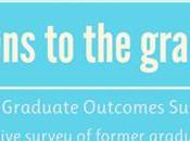 Graduate Recruitment Survey Interactive Infographic