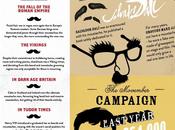 Factas Movember: Celebrating Moustache